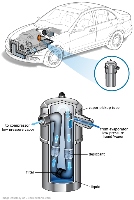 See C3821 repair manual